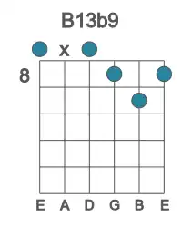 Guitar voicing #0 of the B 13b9 chord